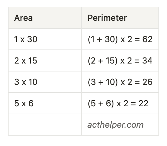 40. A rectangle with an area of 30 square inches has length and width, in inches, that are both integers. Which of the following CANNOT be the perimeter, in inches, of the rectangle?