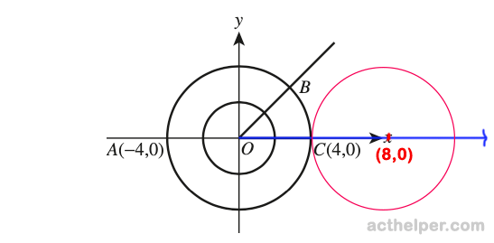 49. A 3rd circle, not shown, is the image resulting from applying the 1st transformation listed below to the smaller circle and then applying the 2nd transformation listed below to the result of the 1st transformation.
1st: A dilation with center O and scale factor 2 2nd: A translation of 8 coordinate units to the
right
The 3rd circle has how many points in common with the larger circle?