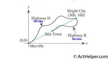 15. The straight-line distance, in miles, from Marville to Bright City must be: