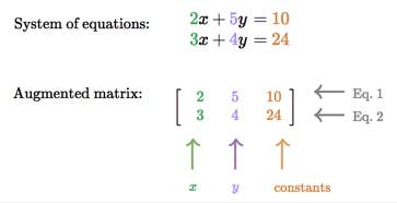 8. Which of the following augmented matrices represents the system of linear equations below? 3x + 5y = 20 2x— y= 9