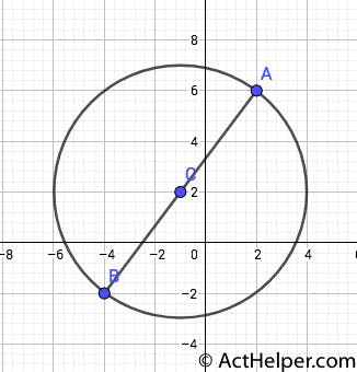 26. A circle in the standard (x,y) coordinate plane has center C(-1,2) and passes through A(2,6). Line segment AB is a diameter of this circle. What are the coordinates of point B ?