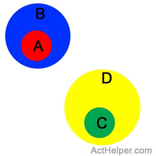 16. The 3 statements below are true for the elements of sets A, B, C, and D.