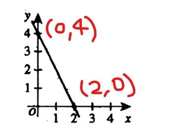 19. One of the following equations represents the line
gra)?hed jn the ,standard (x,y) coordinate plane below.
Wfilch one?,