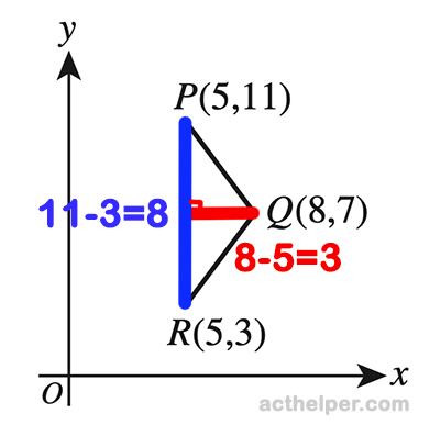 18. The vertices of PQR are given in the standard (x,y) coordinate plane below. What is the area, in square coordinate units, of nPQR ?