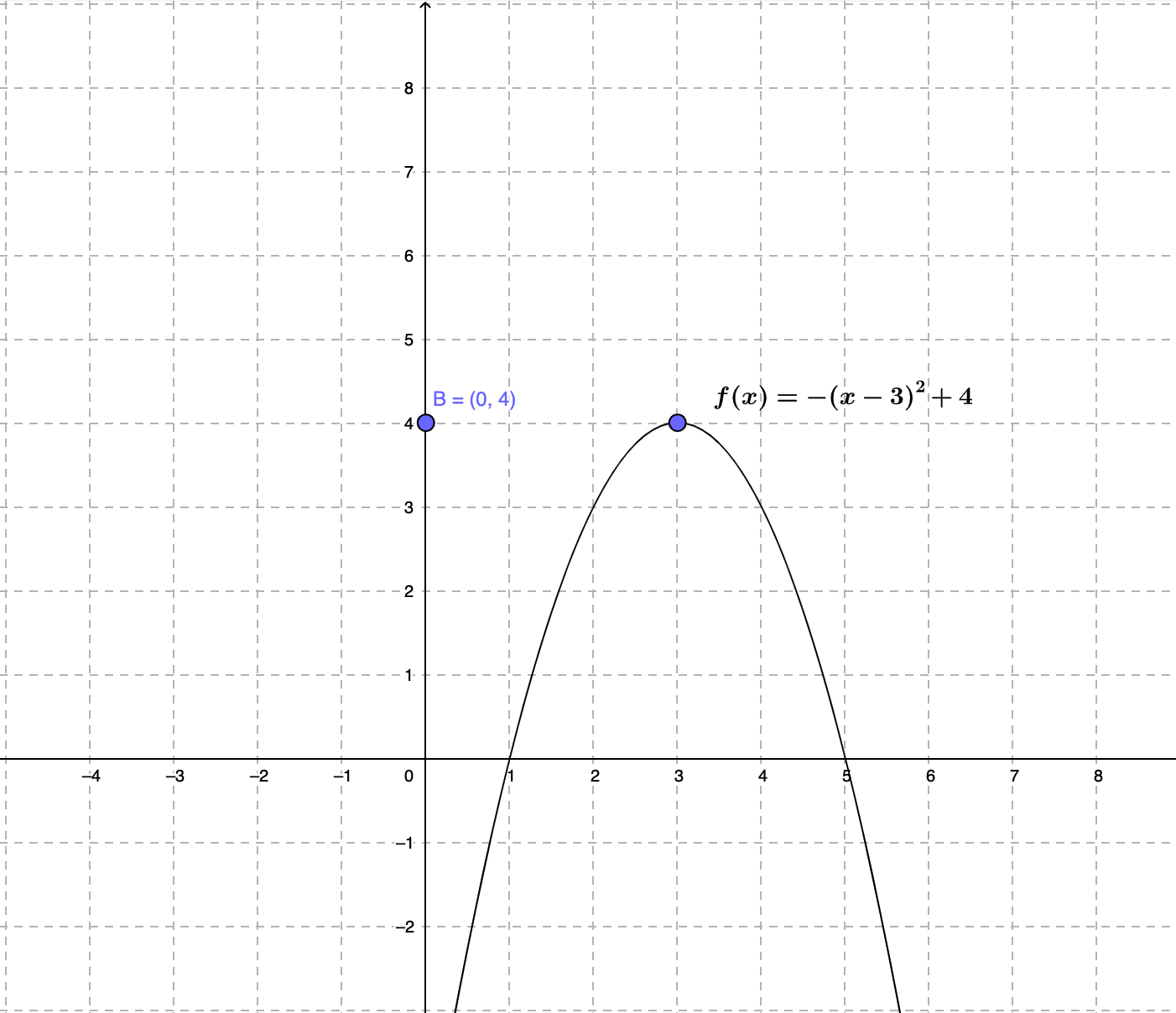 34. Which of the following intervals is the range of the functionf(x)=−(x−3)2 +4?